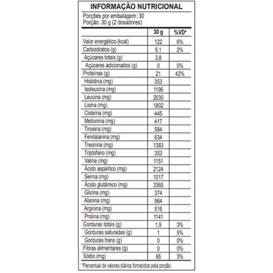 Whey Protein 100% Super Pure 900 g Body Size Pote - IntegralMédica