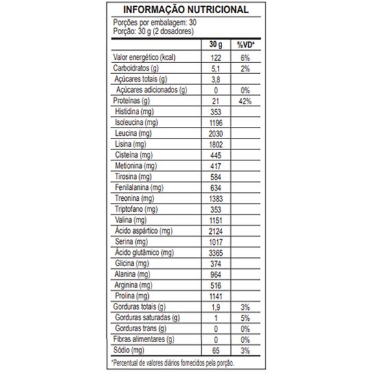 Whey Protein 100% Super Pure 900 g Body Size Refil - IntegralMédica